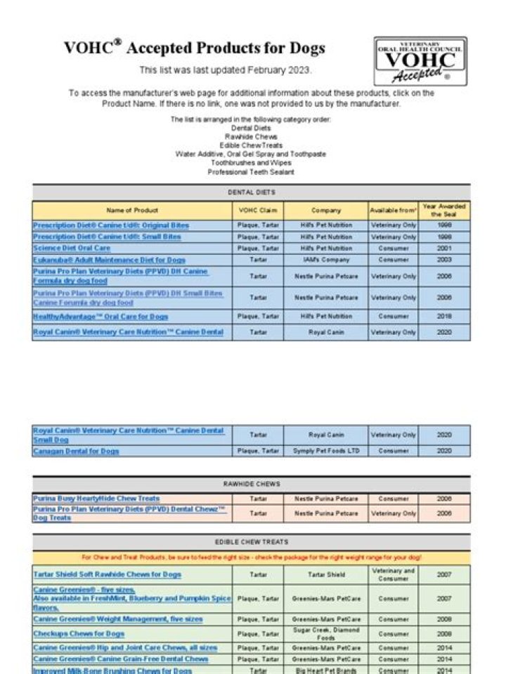 VOHCC List of Dogs PDF: Complete Breed Guide & Testing Requirements