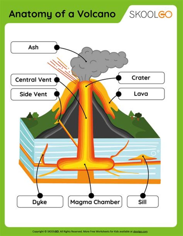 Volcanoes Worksheets PDF: Free Educational Activities for Students