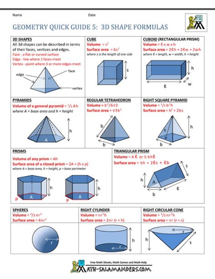 Volume Cheat Sheet PDF – Master Volume Control Fast