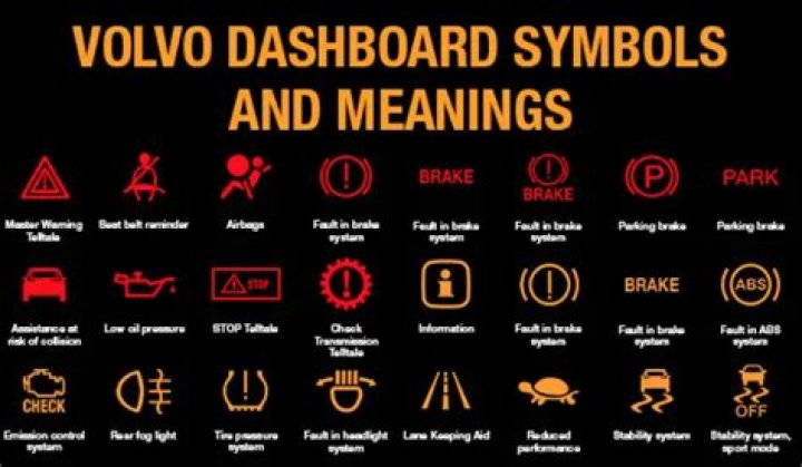 Volvo Warning Messages List PDF – Safety Alerts & Maintenance Notifications