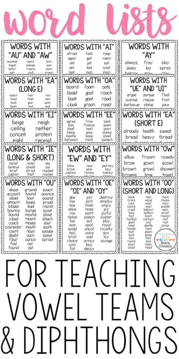 Vowel Teams List PDF: Master All Sound Combinations