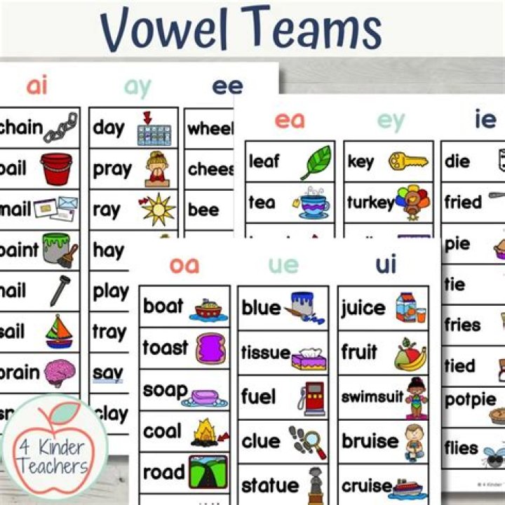 Vowel Teams Worksheets PDF – Free Printable Phonics Practice