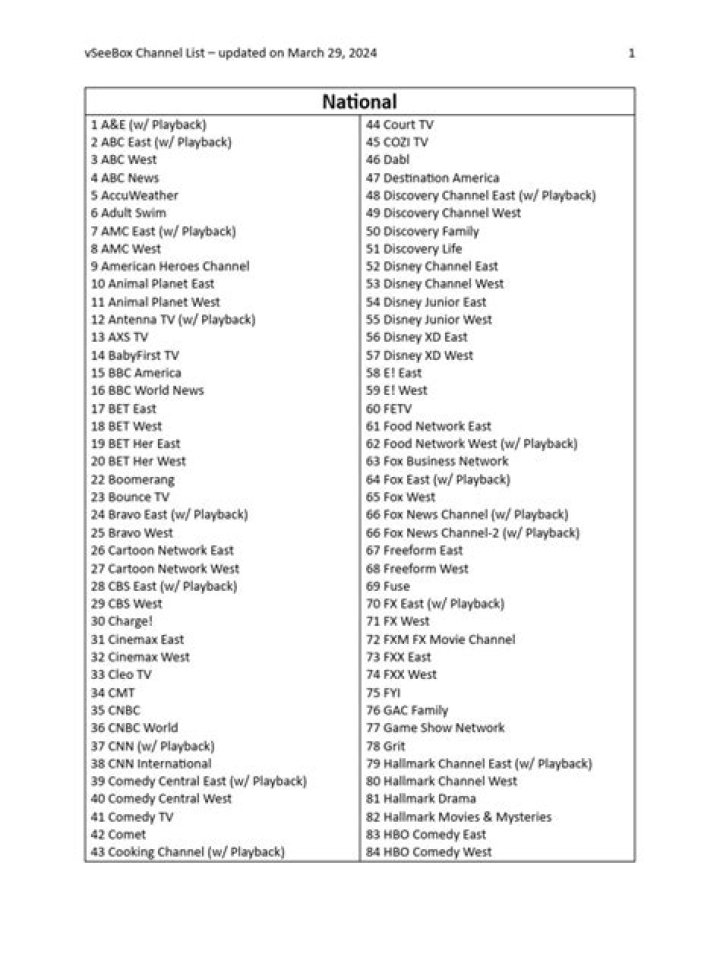 Free Printable VSee Box Channel List – Download Now