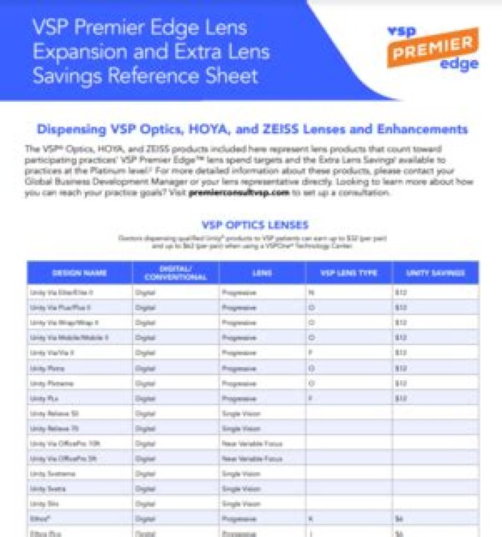 VSP Choice Plan Lens Enhancements Chart PDF – Optimize Your Vision