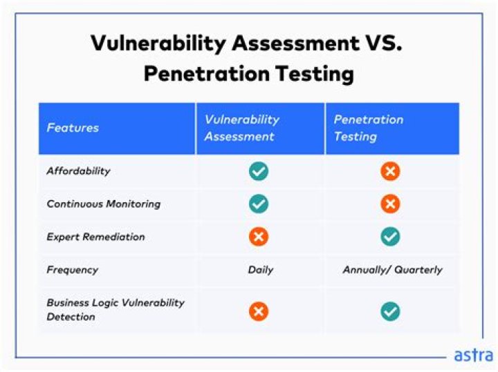 Vulnerability Assessment and Penetration Testing Report PDF – Comprehensive Security Analysis