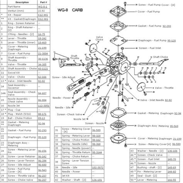 Walbro Carburetor List PDF – Complete Guide & Specs