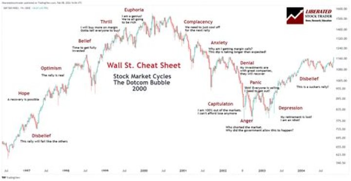 Wall ST Cheat Sheet PDF: Quick Guide to Maximizing Wall ST Success