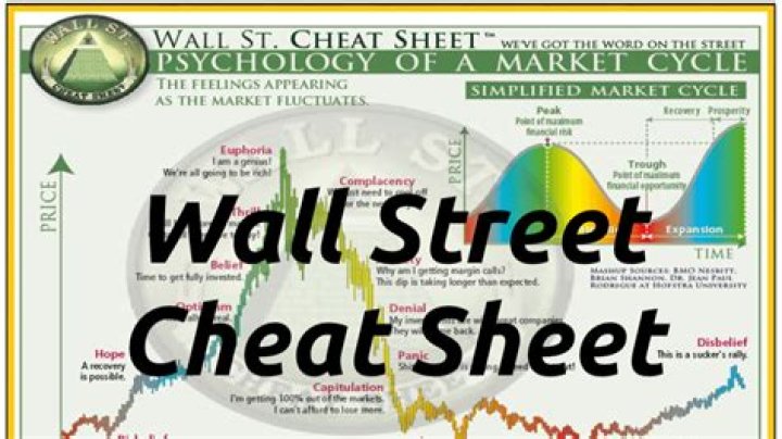 Wall Street Cheat Sheet PDF: Essential Trading & Finance Tips