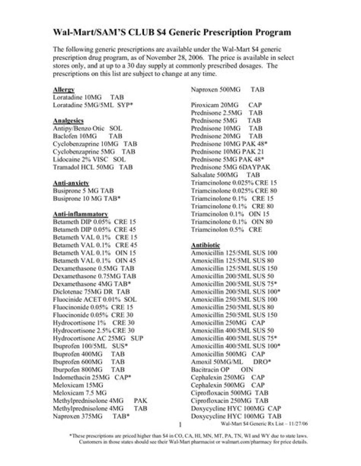 Walmart’s $4 Dollar List PDF: Save Big on Everyday Essentials
