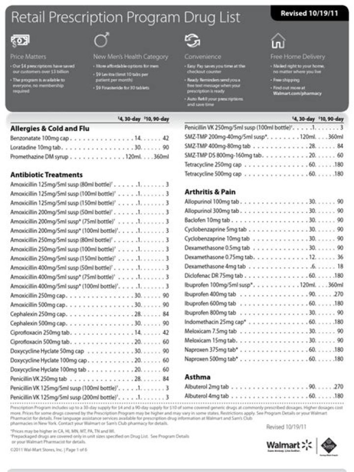 Walmart 4-Dollar Medication List PDF: Affordable Prescriptions for Everyone
