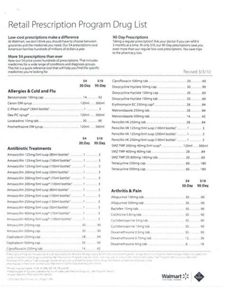 Walmart $4 Medication List PDF: Affordable Prescriptions You Can Buy