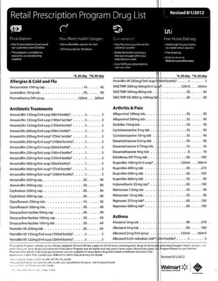 Walmart 4 Prescription List PDF: Access Your Medications Easily