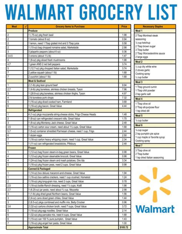 Walmart Four Dollar List PDF: Savings Shopping Guide