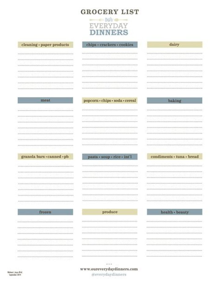 Walmart Grocery List PDF – Easy Weekly Shopping List