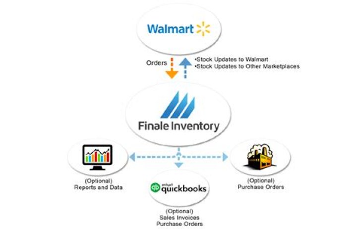 Efficient Walmart Inventory Management PDF: Optimize Stock & Reduce Costs