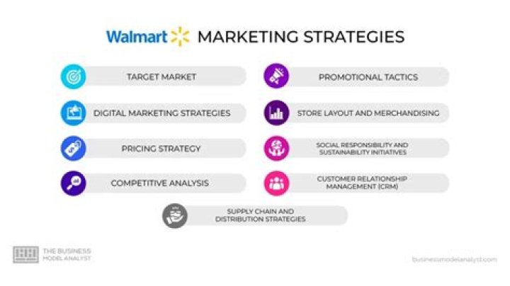 Walmart Marketing Plan PDF: Proven Strategies for Success