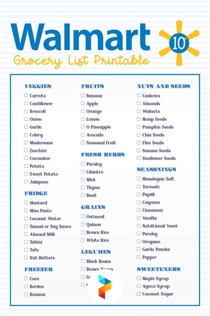 Walmart OTC Items List PDF: Save Money with In-Stock Essentials