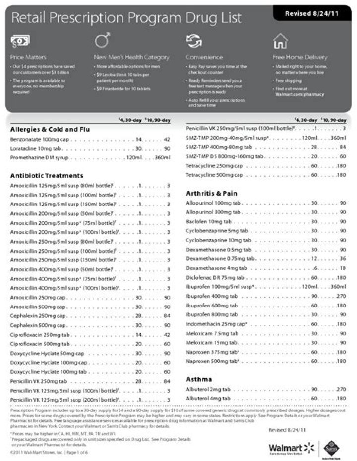 Walmart OTC List PDF: Essential Items & Pricing Guide