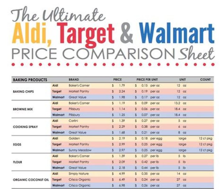 Walmart Penny List PDF: Save Money with Walmart’s Best Coupons