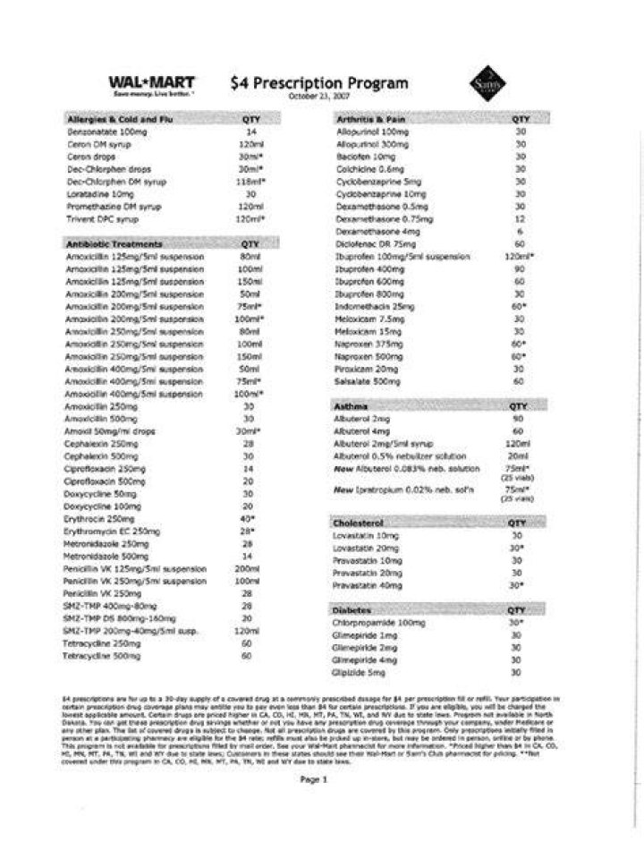 Walmart Pharmacy $4 List PDF: Save Money on Prescriptions