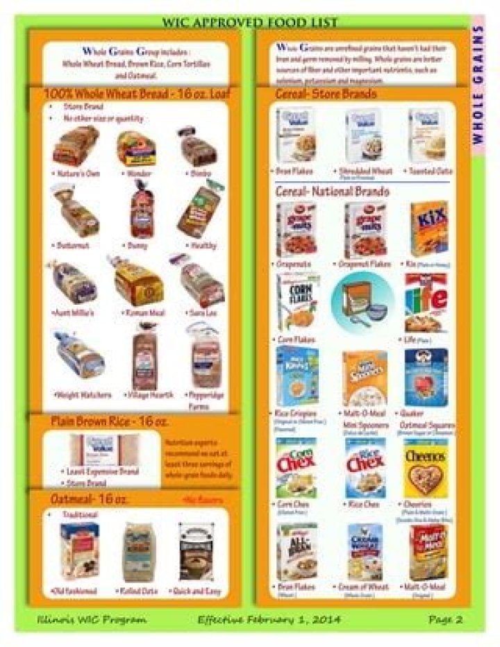 Walmart WIC Approved Items List PDF – Ready to Download