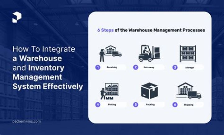 Master Warehouse and Inventory Management with Free PDF Guide