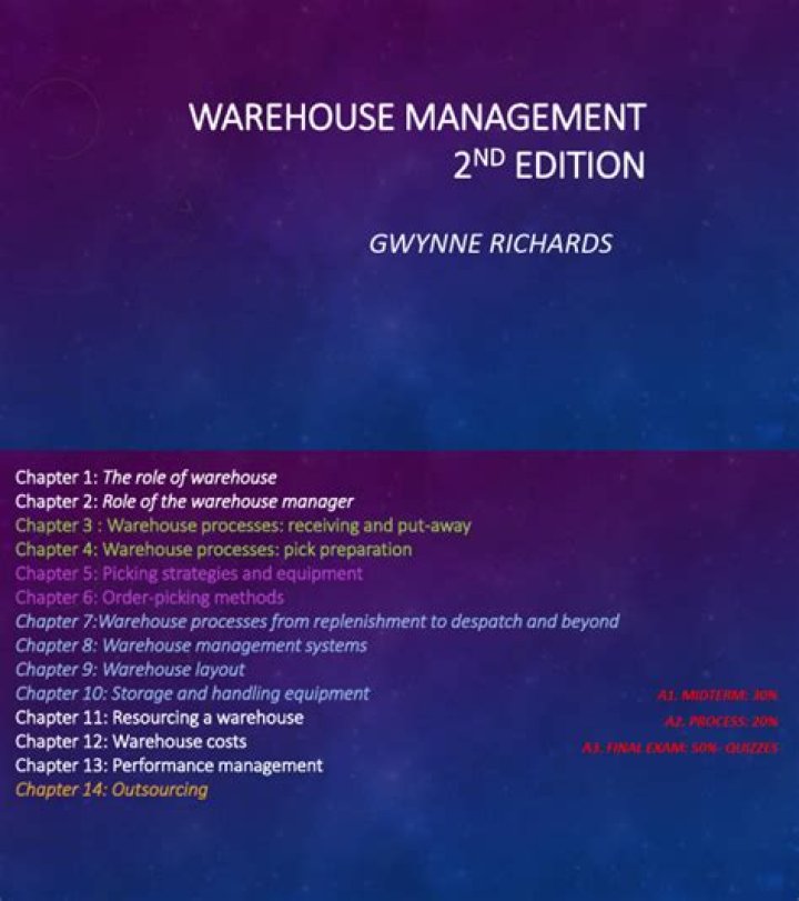 Comprehensive Warehouse Management Guide PDF for Efficient Operations