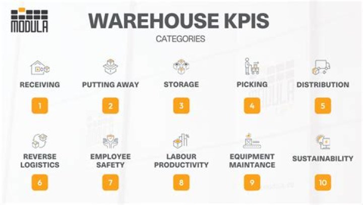 Warehouse Management KPI PDF: Essential Metrics for Supply Chain Success