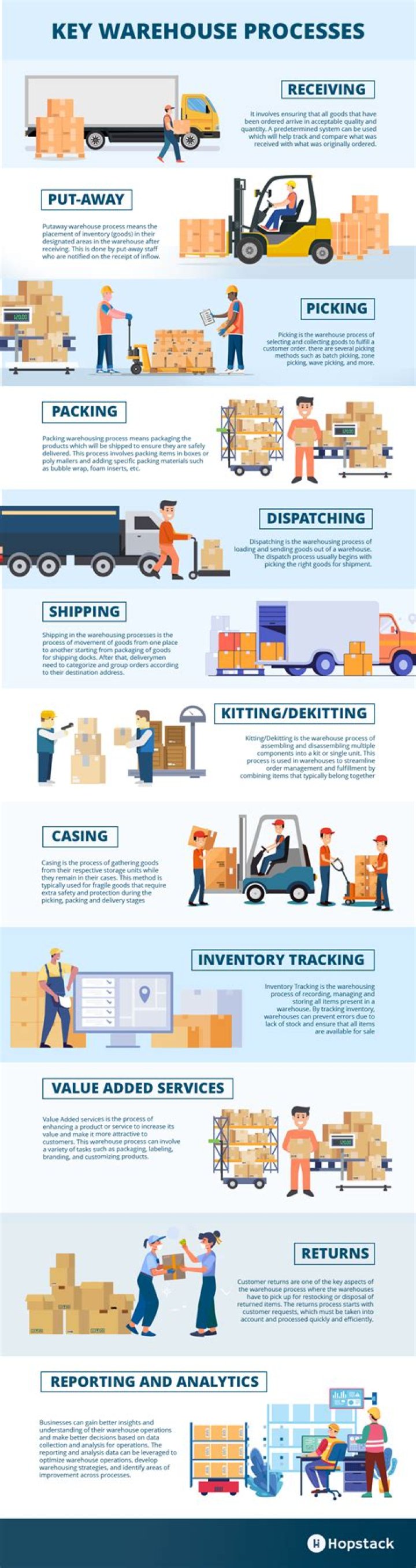 Master the Warehouse Management Process: A Comprehensive PDF Guide