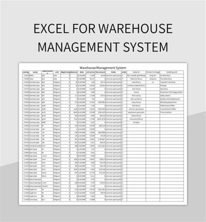 Warehouse Management System Examples PDF: Practical Templates & Guide