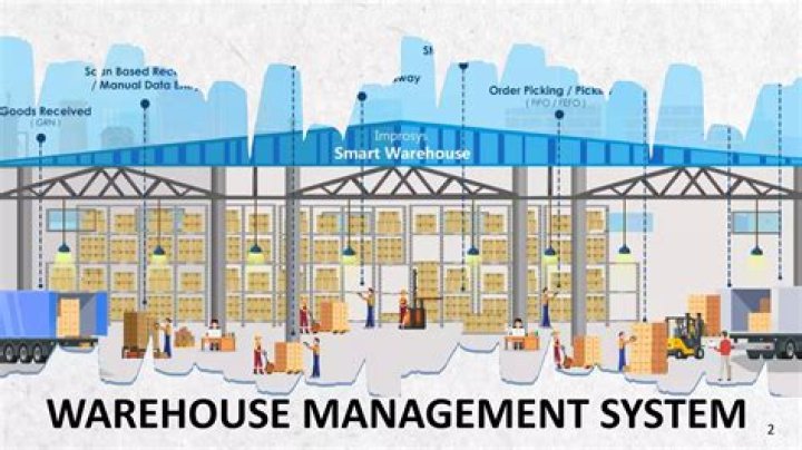 Warehouse Management System PDF & PPT: Optimize Your Logistics