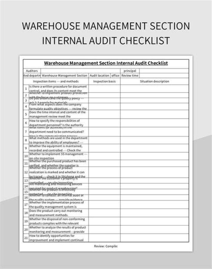 Warehouse Management System Project Documentation PDF: Complete Guide