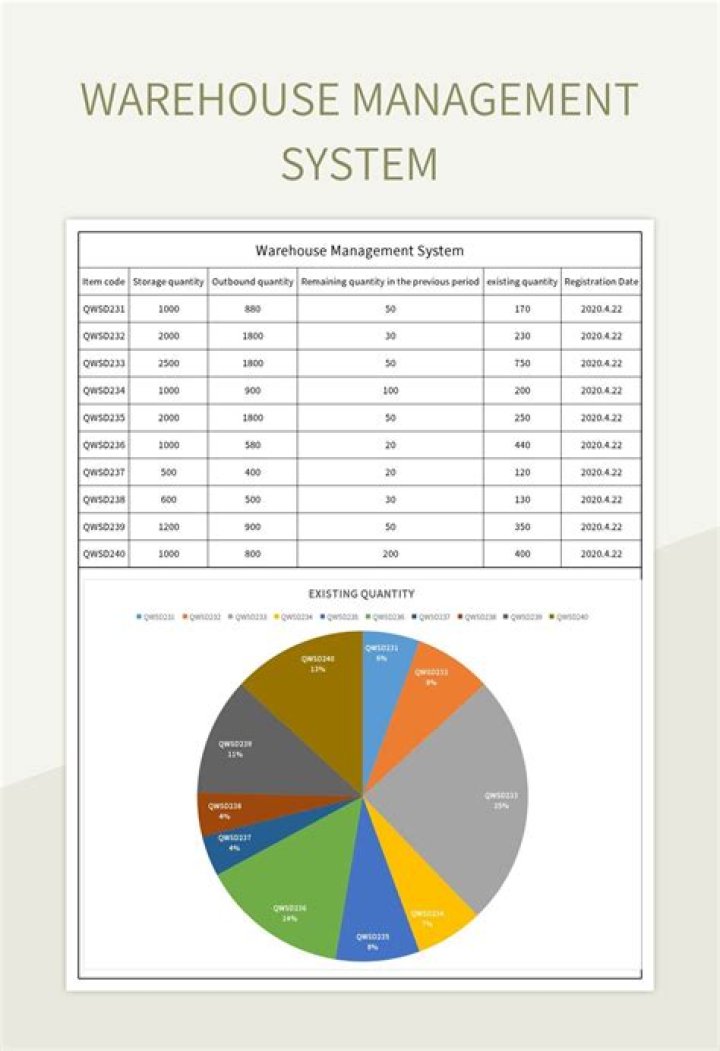 Warehouse Management System Project Report PDF: Full Implementation Guide
