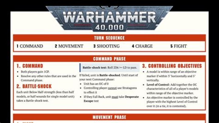 Warhammer 40K Cheat Sheet PDF – Quick Reference Guide