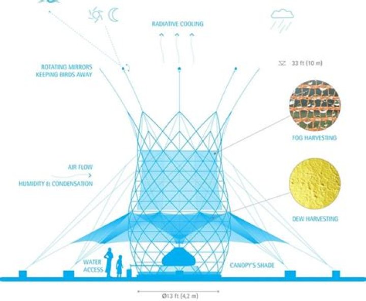 How to Use Warka Water Planos PDF: Sustainable Irrigation Guide