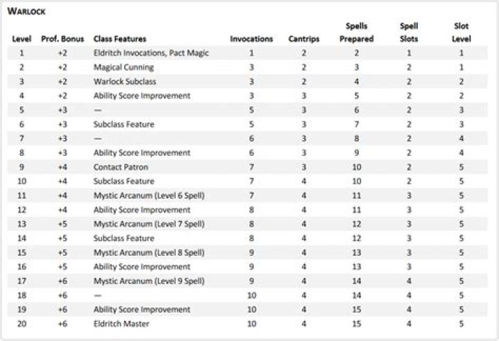 Warlock Spell List 5e PDF – Complete Guide & Free Download