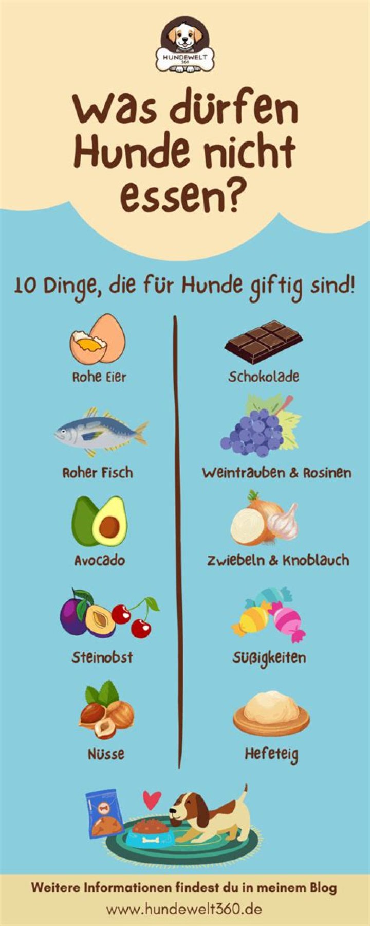 Verbotene Lebensmittel für Hunde – Dürfen Hunde Keine Lebensmittel Essen? PDF Liste