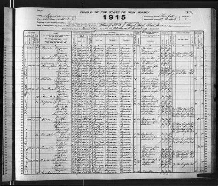 Was there a 1915 census?