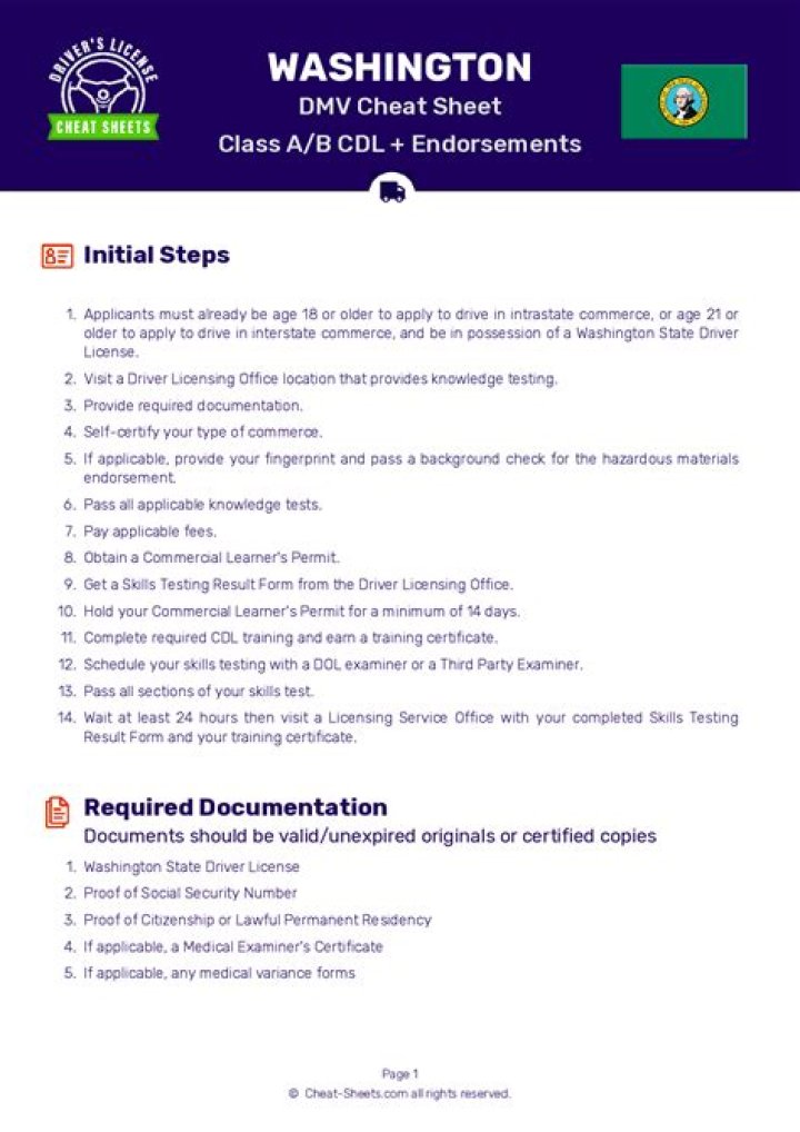 Free Washington DMV Cheat Sheet PDF – Easily Download Now