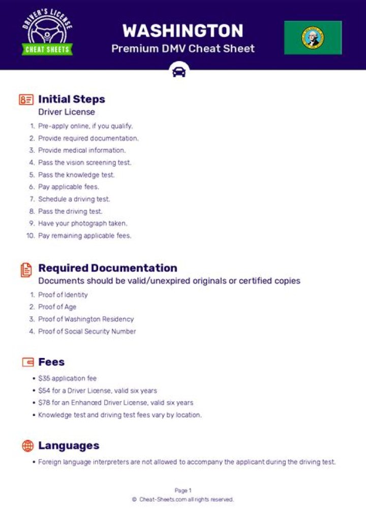 Washington Driving Knowledge Test PDF – Pass with Confidence