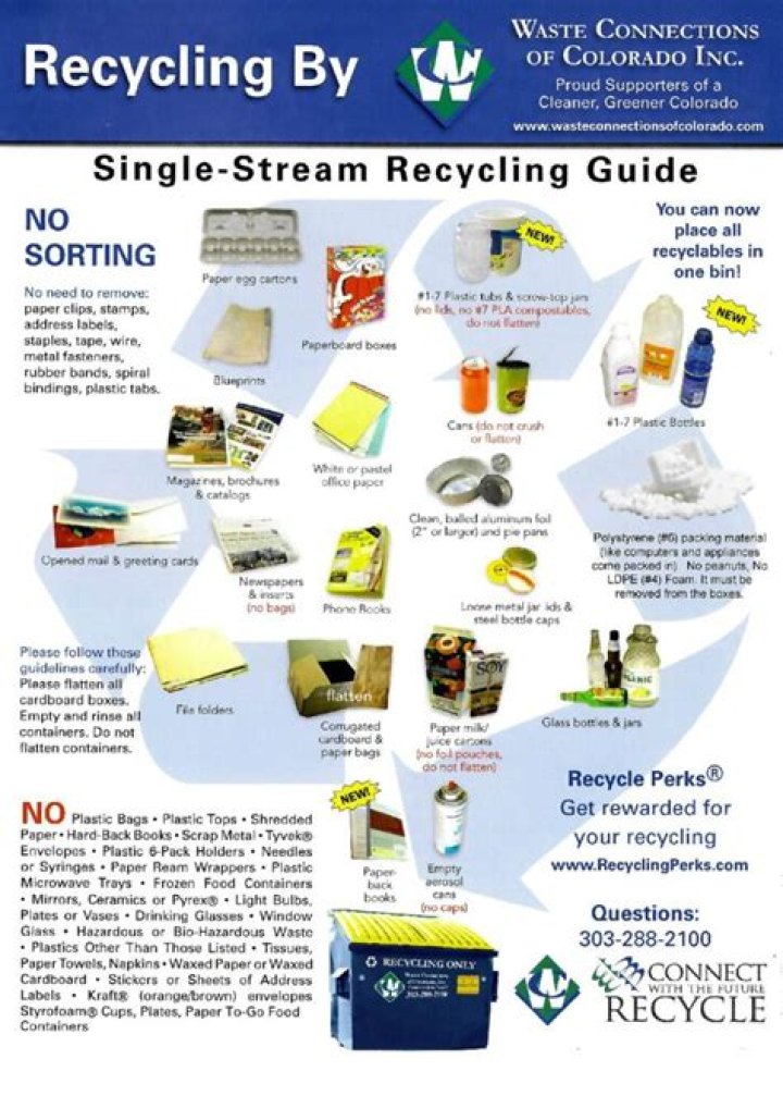 Waste Connections Recycling List PDF for Efficient Waste Management