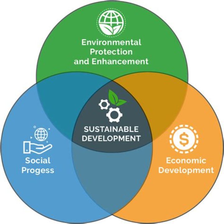 Waste Management and Sustainable Development: Essential PDF Guide