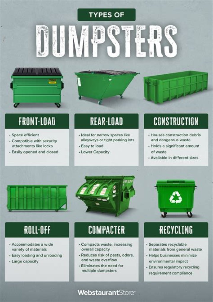 Waste Management Dumpster Rules PDF: Everything You Need to Know