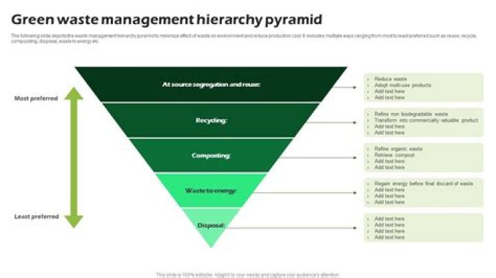Waste Management Hierarchy PDF: The Ultimate Guide