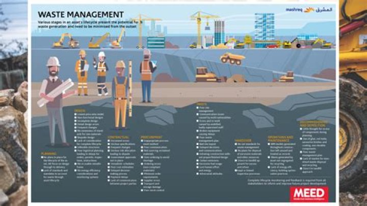 Efficient Waste Management in Construction Sites: A Comprehensive PDF Guide