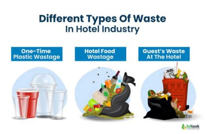 Waste Management in Hotels: Expert PDF Guide