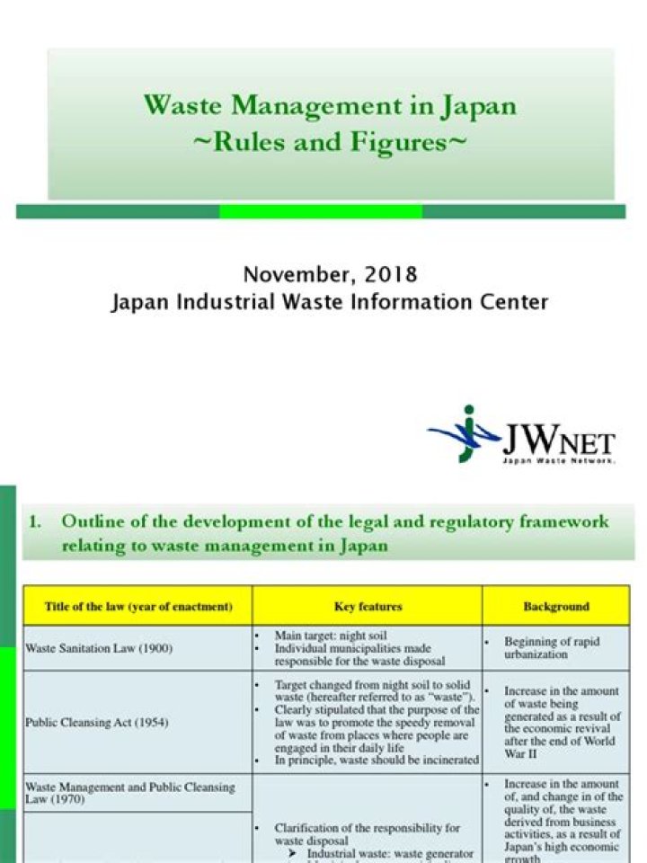 Waste Management in Japan: A Comprehensive PDF Guide