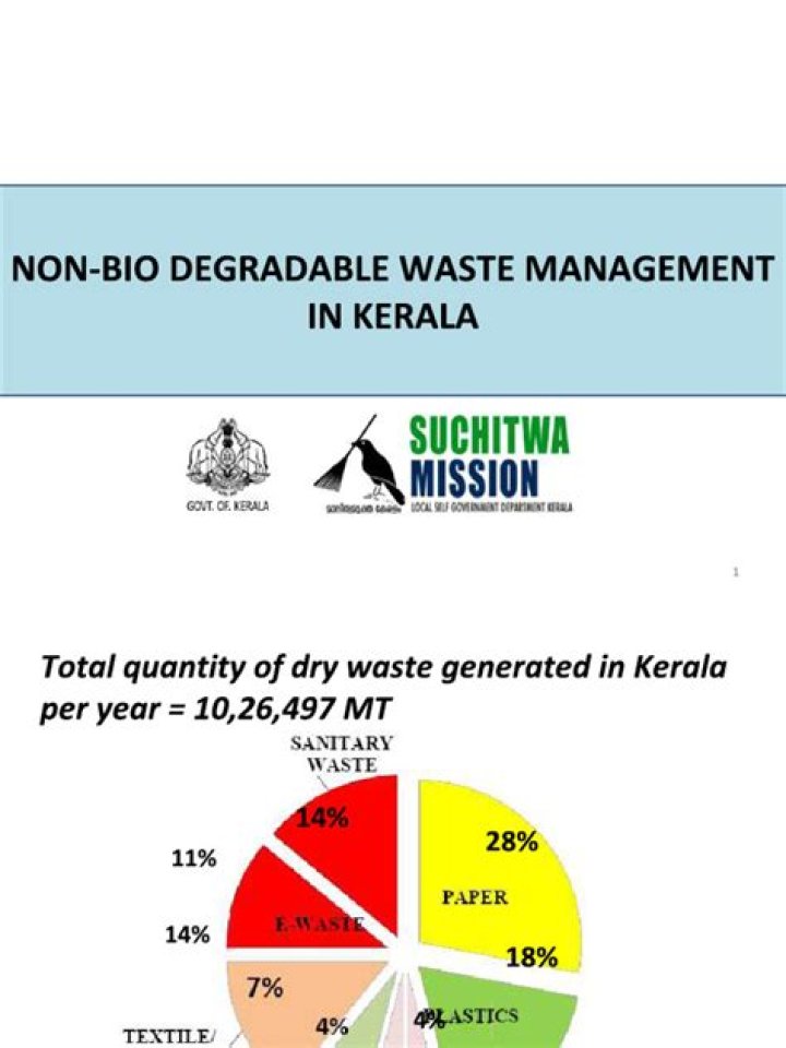 Waste Management in Kerala: Expert PDF Guide