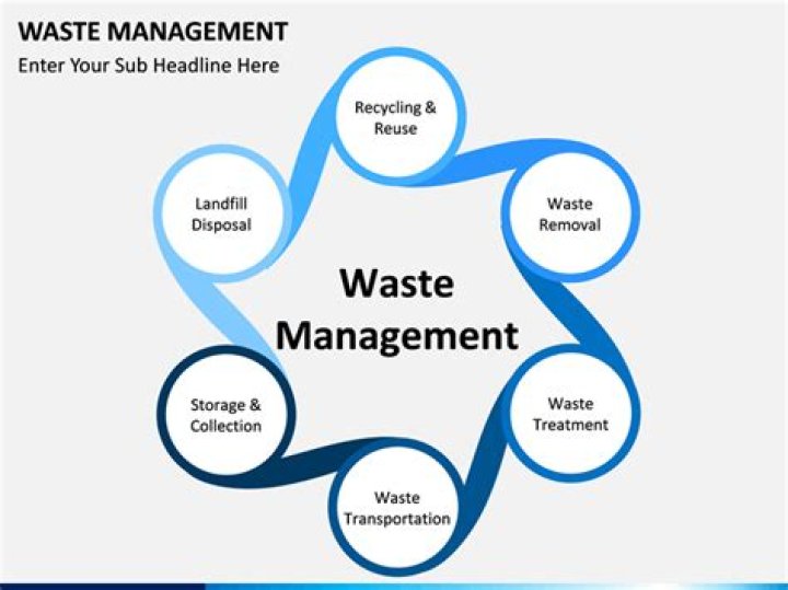 Comprehensive Waste Management PDF Presentation for Efficient Disposal Solutions