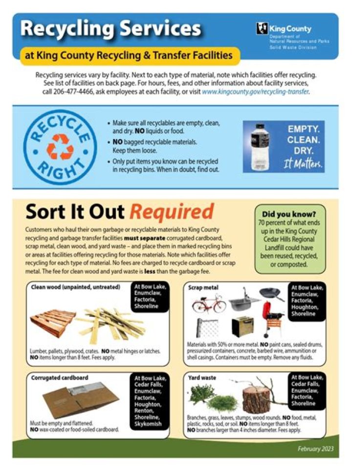 Waste Management Recycling Guidelines PDF: Complete Step-by-Step Rules